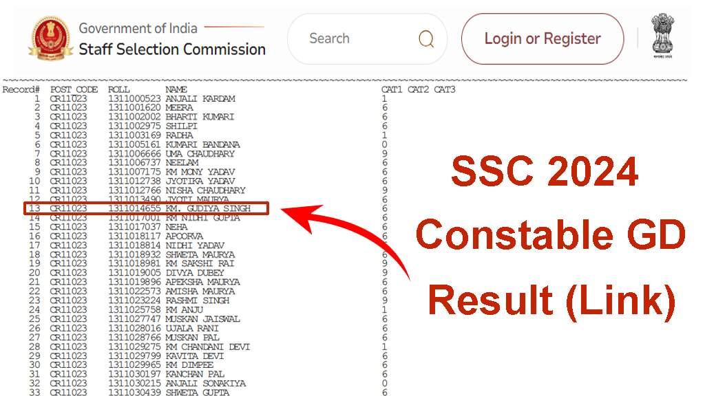 SSC Constable GD Result 2024