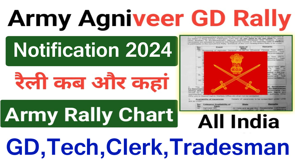 Army Agniveer UHQ Rally Recruitment 2024