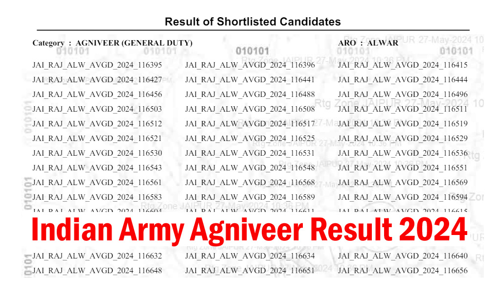 Indian Army Agniveer Result 2024