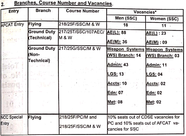 Air Force AFCAT Recruitment 2024