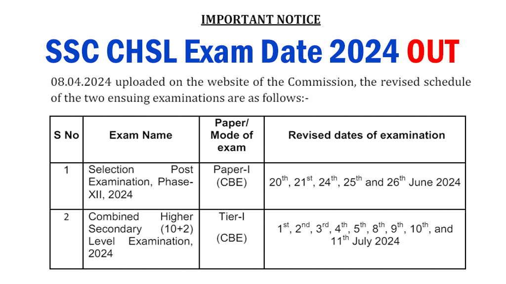 SSC CHSL Exam Date 2024