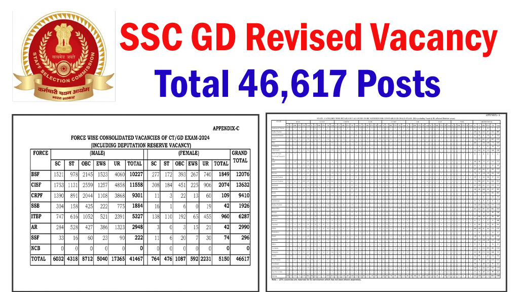 SSC Constable GD Revised Vacancies 2024