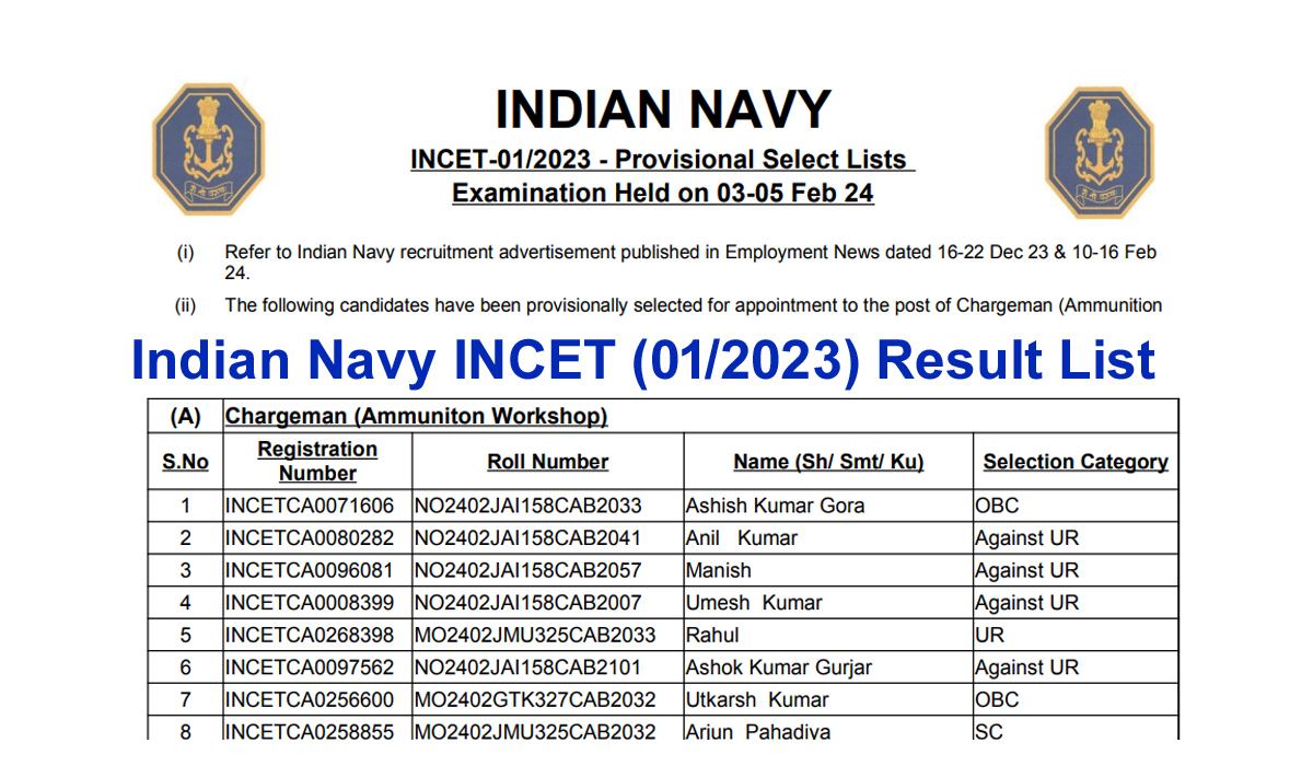 Indian Navy INCET 01/2023 Result 2024