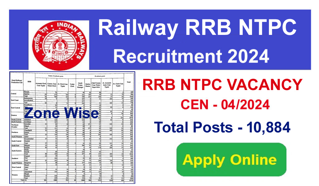 RRB NTPC Recruitment 2024