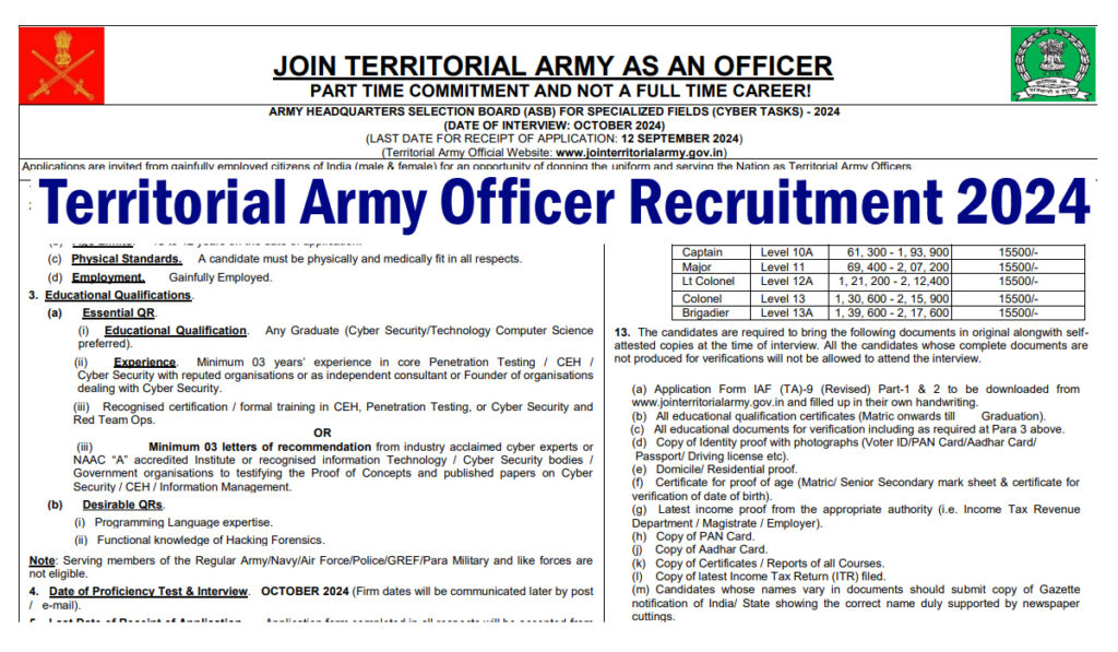 Territorial Army Officer Recruitment 2024