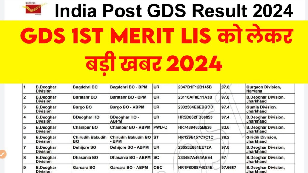 India Post GDS Result 2024