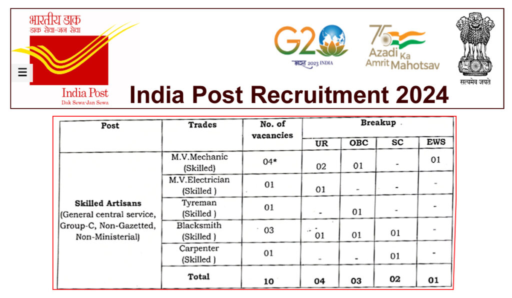 India Post Skilled Artisans Recruitment 2024