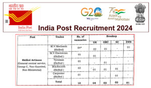 India Post Skilled Artisans Recruitment 2024