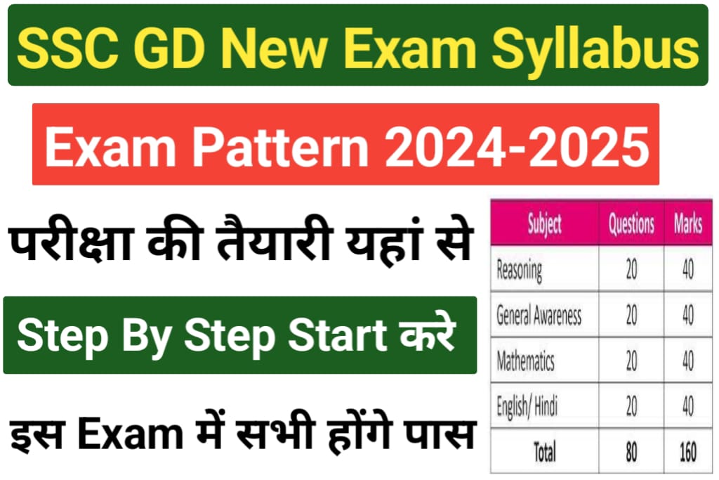 SSC Constable GD Exam Syllabus 2024