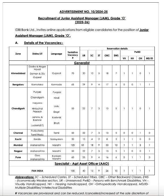 IDBI Bank Junior Assistant Managers Recruitment 2024