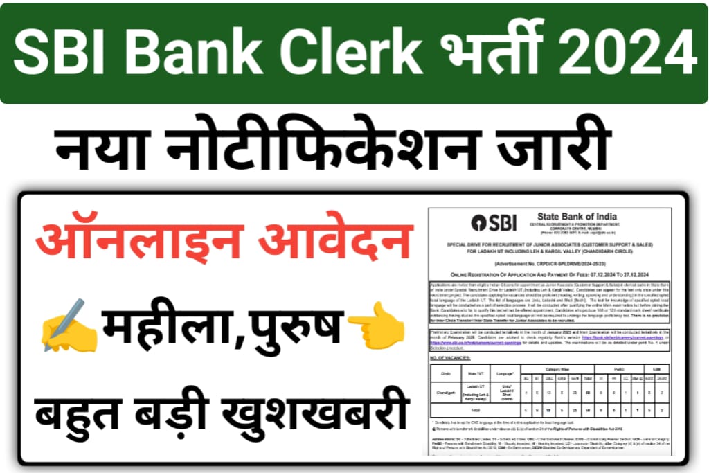 SBI Clerk Recruitment 2024