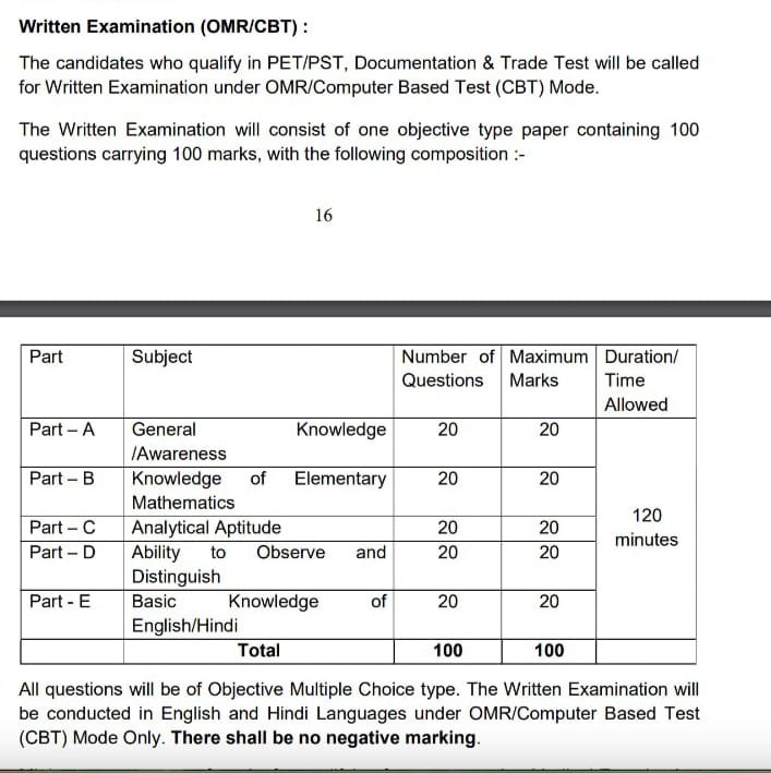 CISF Constable Driver Exam Syllabus 2025