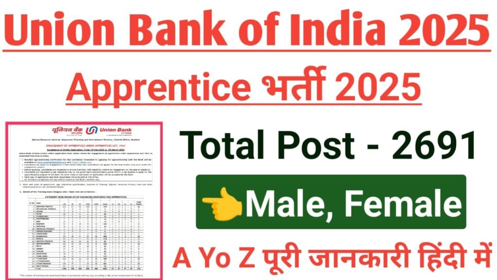 Union Bank of India Apprentice Recruitment 2025