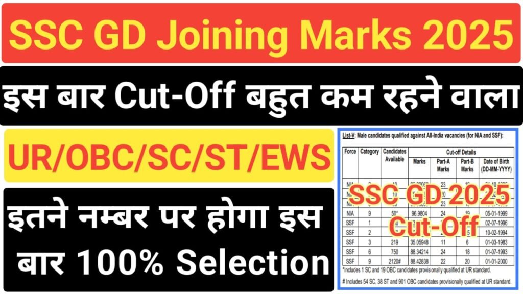SSC Constable GD Joining Marks 2025