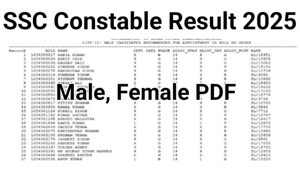 SSC Constable GD Result 2025