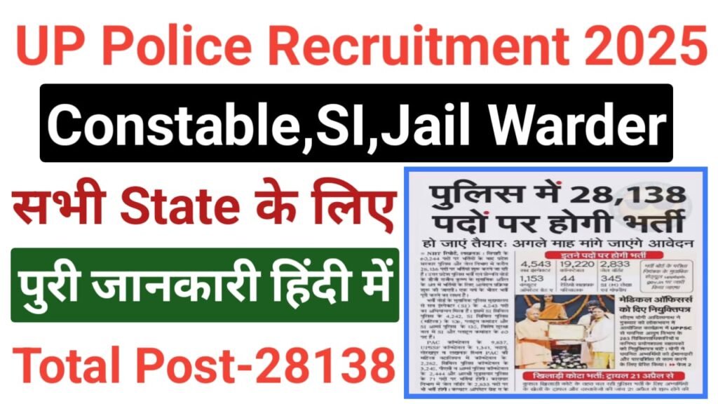 UP Police Constable Recruitment 2025