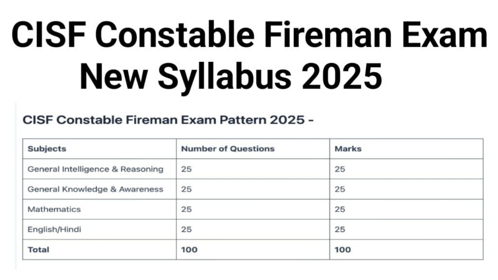 CISF Constable Fireman Exam Syllabus 2025
