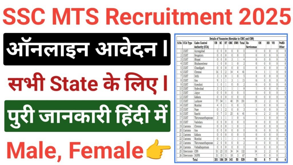 SSC MTS Recruitment 2025