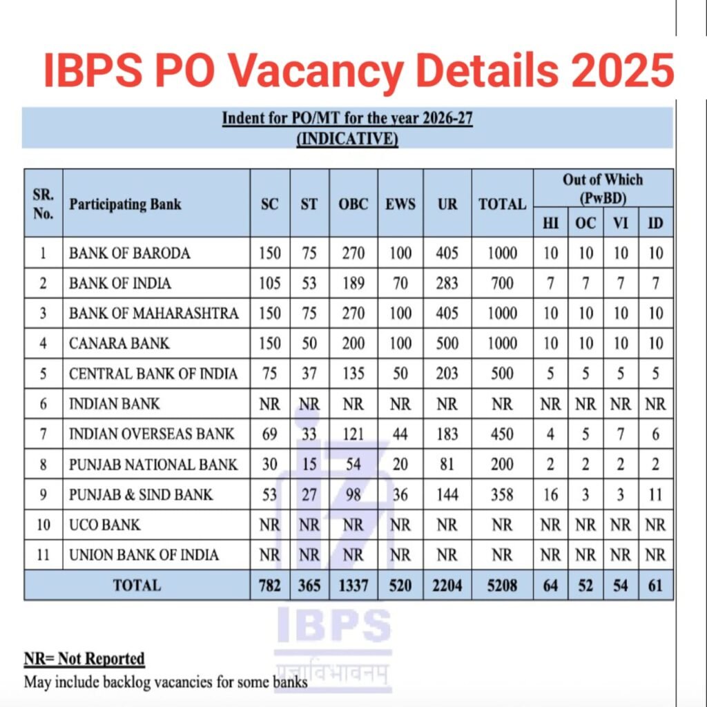 IBPS Probationary Officer Apply Online 2025