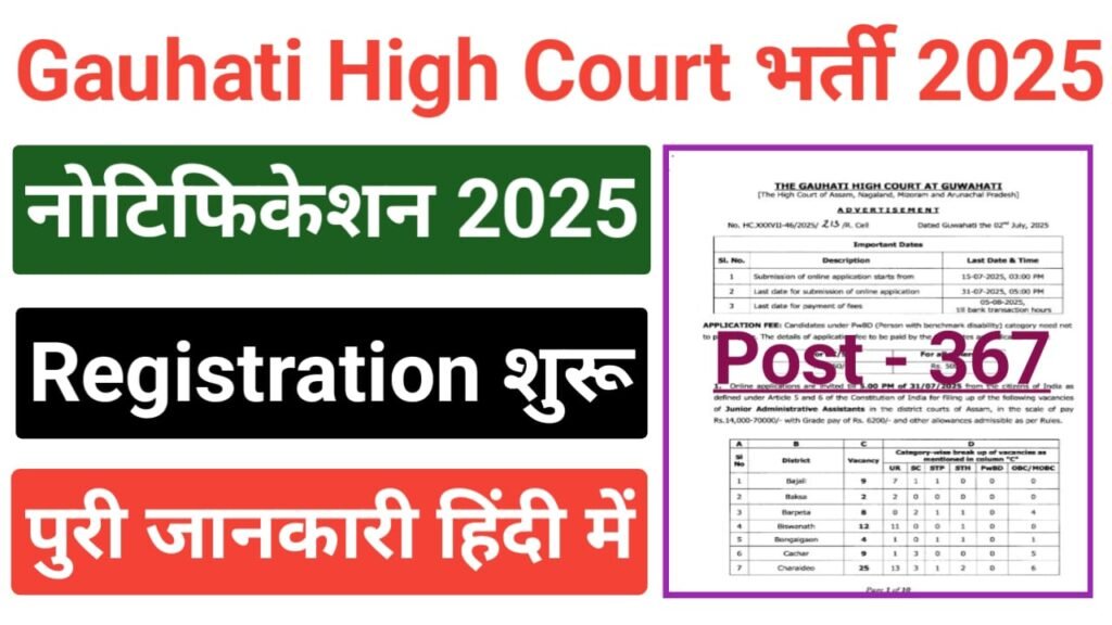 Gauhati High Court Recruitment 2025