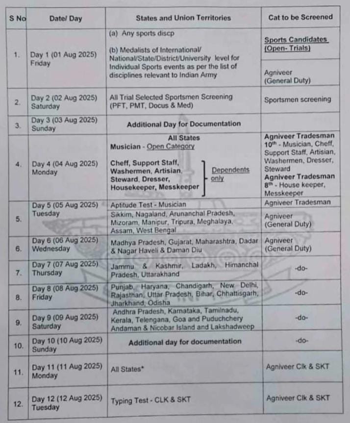 Indian Army Rally Bharti Date 2025