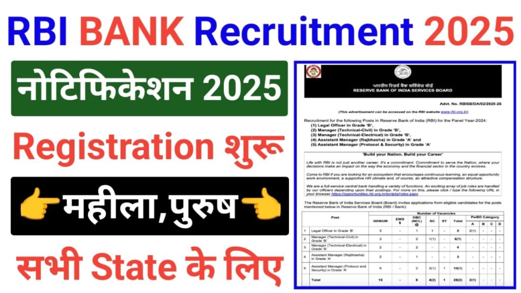 RBI SO Recruitment 2025