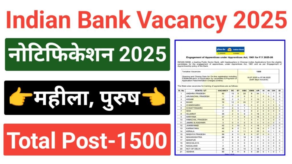 Indian Bank Apprentice Online Form 2025