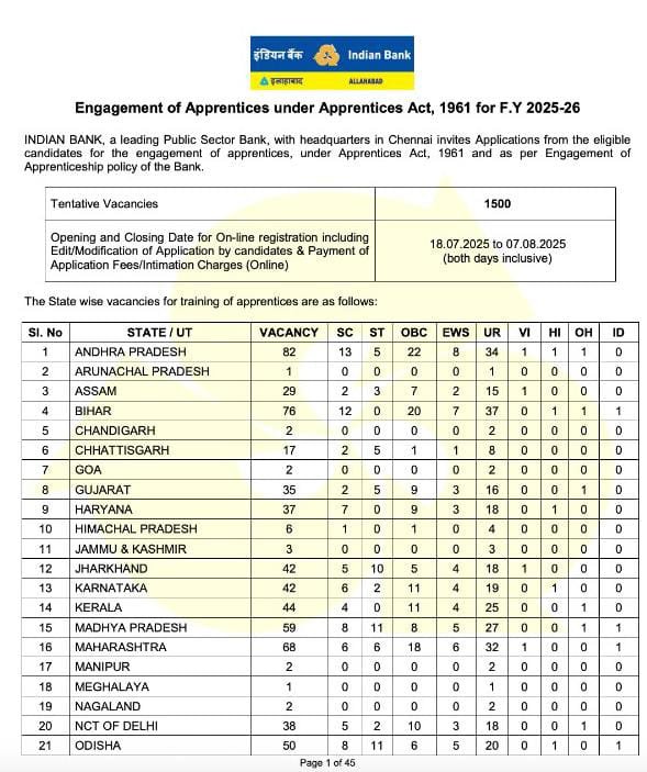 Indian Bank Apprentice Online Form 2025