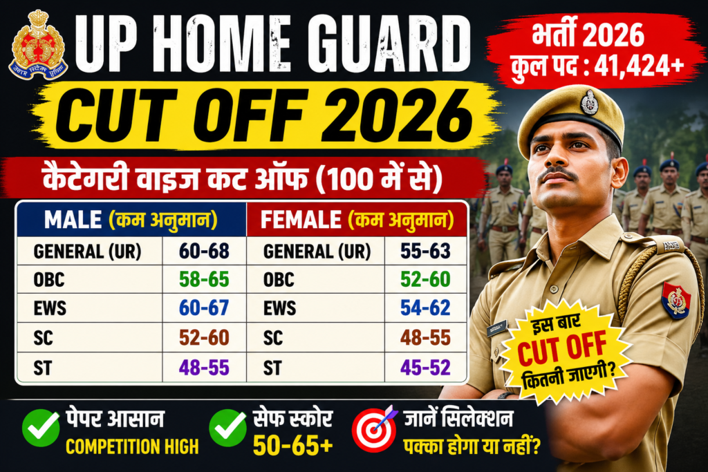 UP Home Guard Exam Cut Off Marks 2026